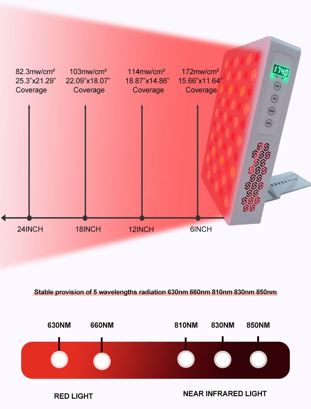 Full Body Red Light Therapy Panel – Essential 300