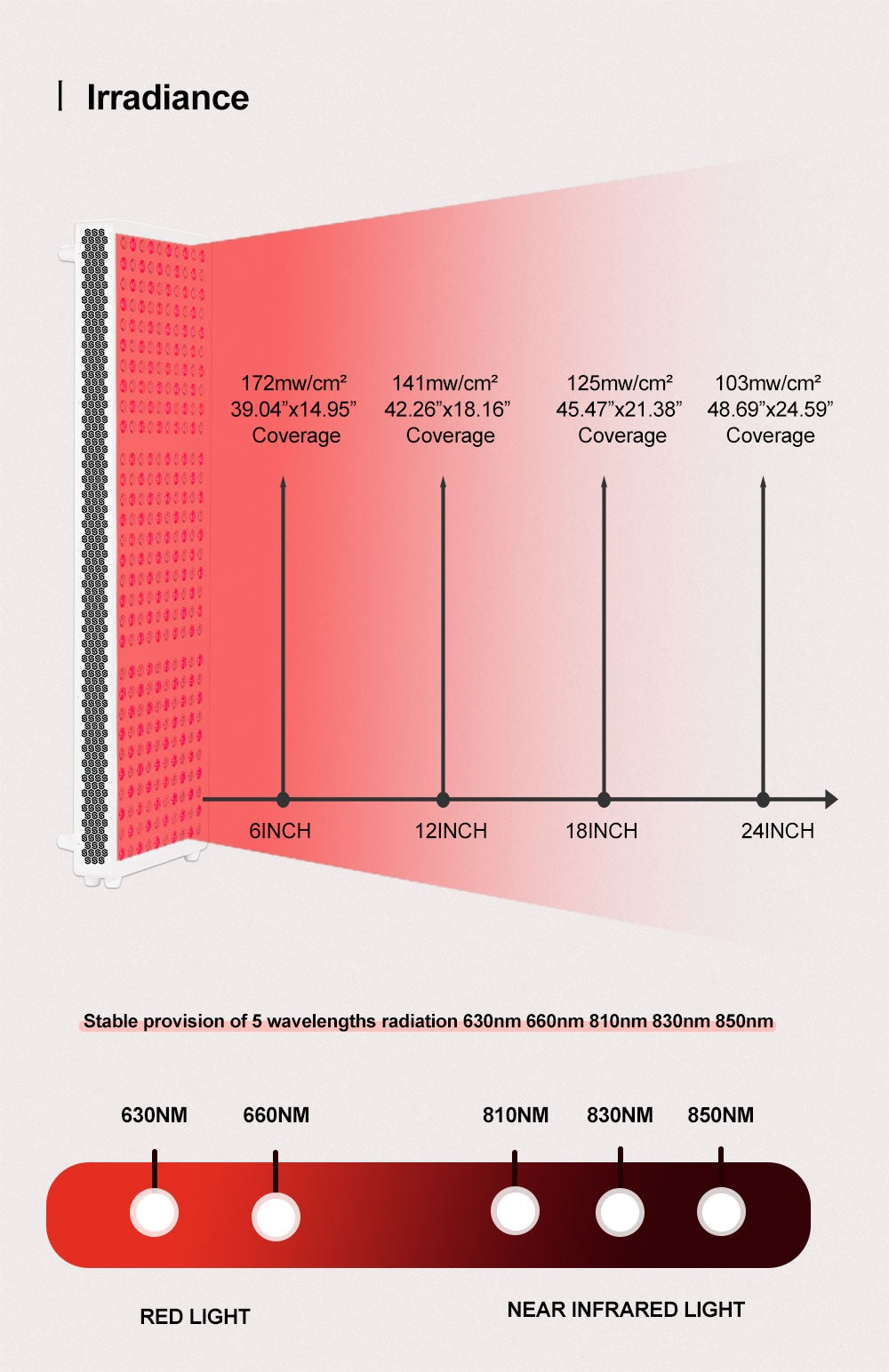 Full Body Red Light Therapy Panel – Elite 1500